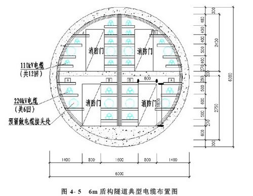 排管敷設(shè)優(yōu)缺陷及使用規(guī)模