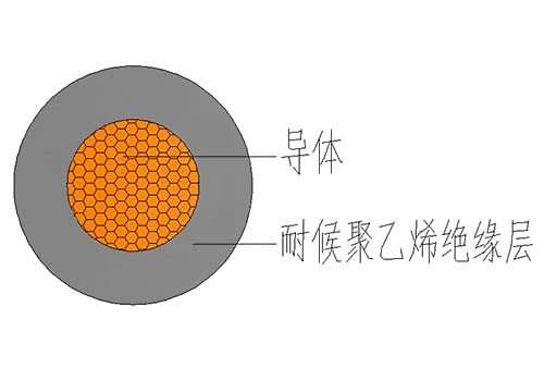 架空絕緣電纜結構圖