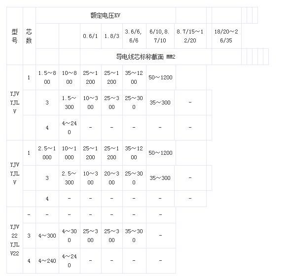 金聯(lián)宇電纜YJV電纜載流標(biāo)準(zhǔn)圖